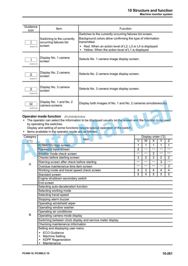 Alternative view of Komatsu PC490-10, PC490LC-10 Hydraulic Excavator Shop Manual UEN05622-02