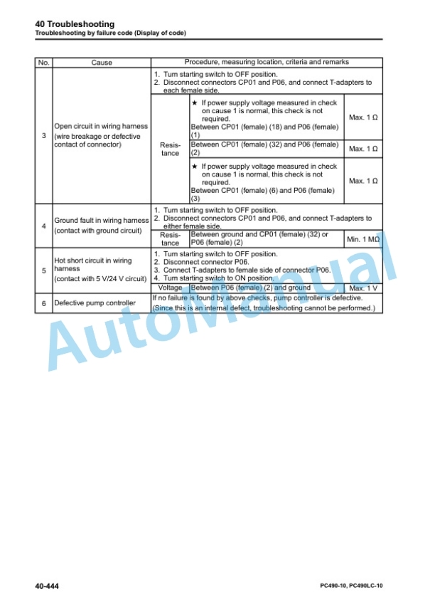 Komatsu PC490-10, PC490LC-10 Hydraulic Excavator Shop Manual UEN05622-02 4 Komatsu PC490-10, PC490LC-10 Hydraulic Excavator Shop Manual UEN05622-02 - Image 4
