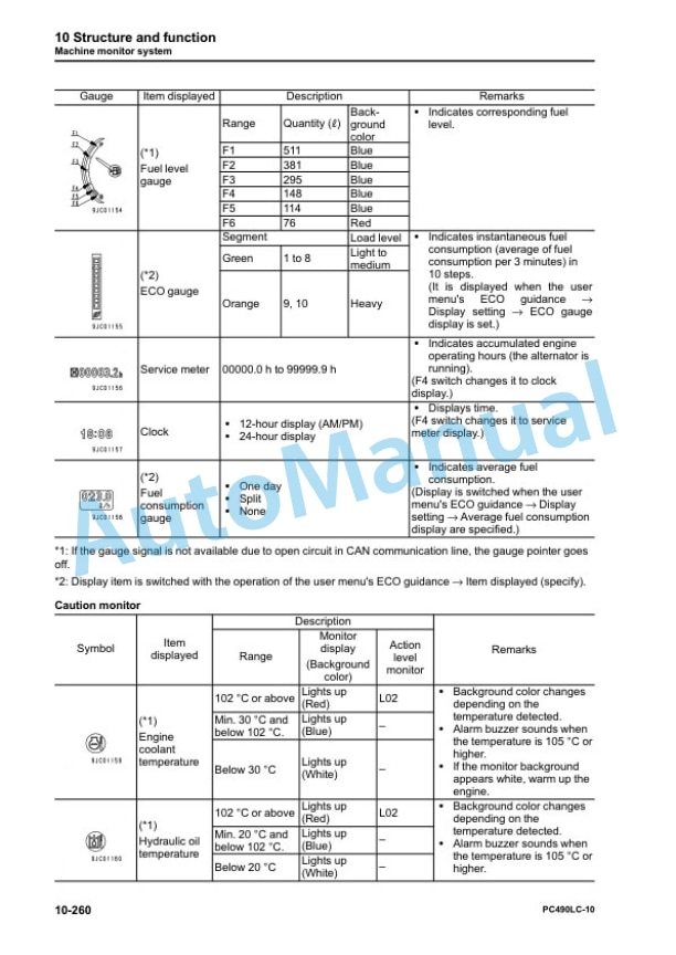 Alternative view of Komatsu PC490LC-10 Hydraulic Excavator Shop Manual SEN05622-05
