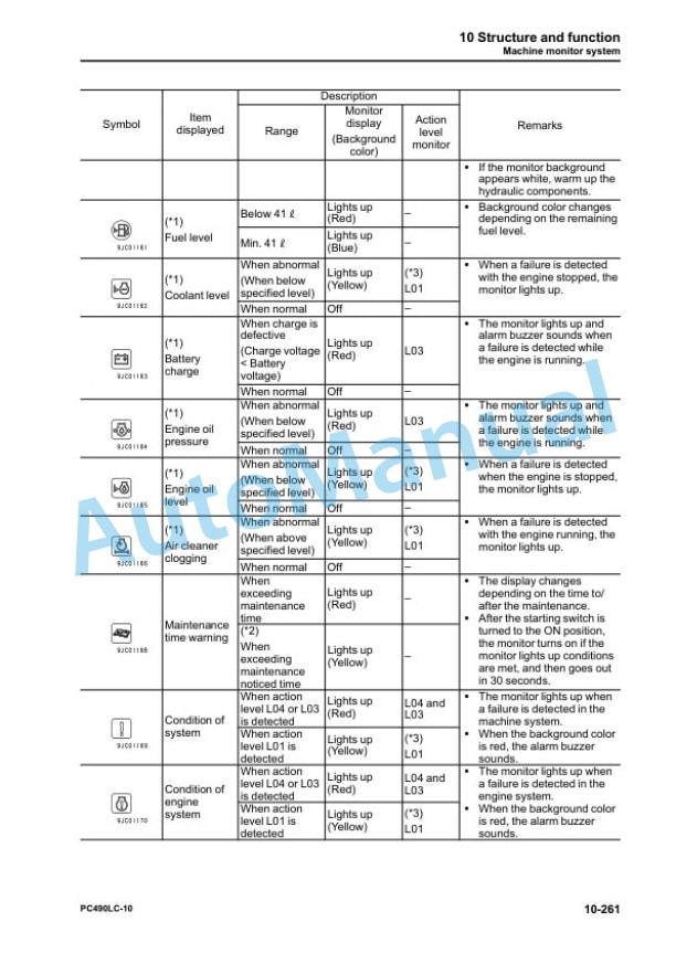 Alternative view of Komatsu PC490LC-10 Hydraulic Excavator Shop Manual SEN05622-07