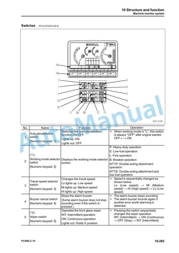 Alternative view of Komatsu PC490LC-10 Hydraulic Excavator Shop Manual SEN05622-10
