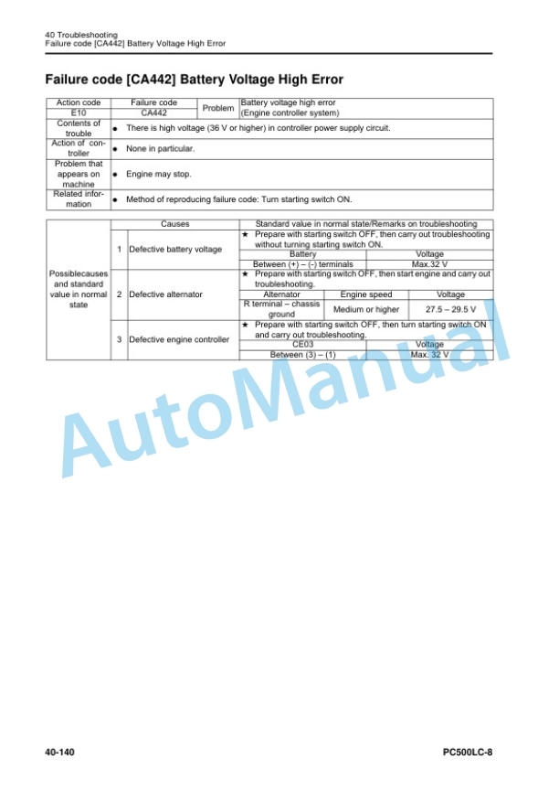 Komatsu PC500LC-8 Hydraulic Excavator Shop Manual SEN06648-01 4 Komatsu PC500LC-8 Hydraulic Excavator Shop Manual SEN06648-01 - Image 4