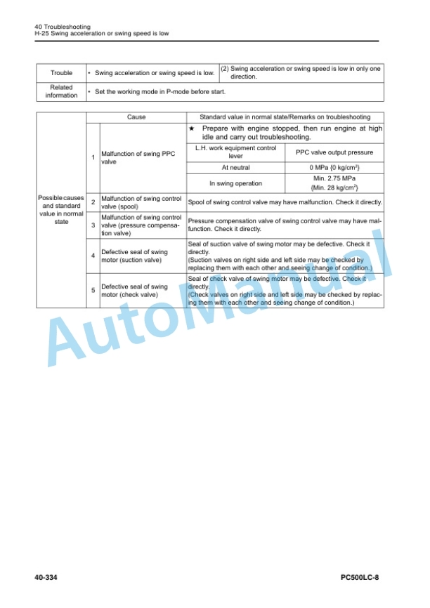 Komatsu PC500LC-8 Hydraulic Excavator Shop Manual SEN06648-01 5 Komatsu PC500LC-8 Hydraulic Excavator Shop Manual SEN06648-01 - Image 5