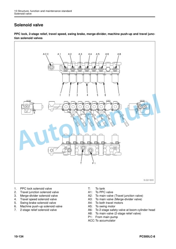 Alternative view of Komatsu PC500LC-8 Hydraulic Excavator Shop Manual SEN06648-03