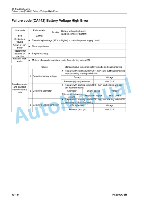 Komatsu PC500LC-8R Hydraulic Excavator Shop Manual SEN06614-01 4 Komatsu PC500LC-8R Hydraulic Excavator Shop Manual SEN06614-01 - Image 4