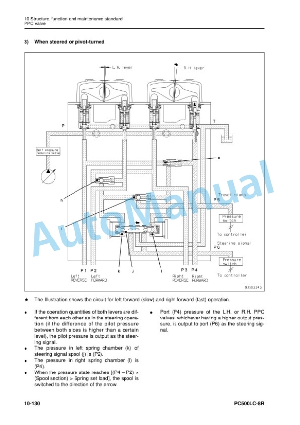 Alternative view of Komatsu PC500LC-8R Hydraulic Excavator Shop Manual SEN06614-02