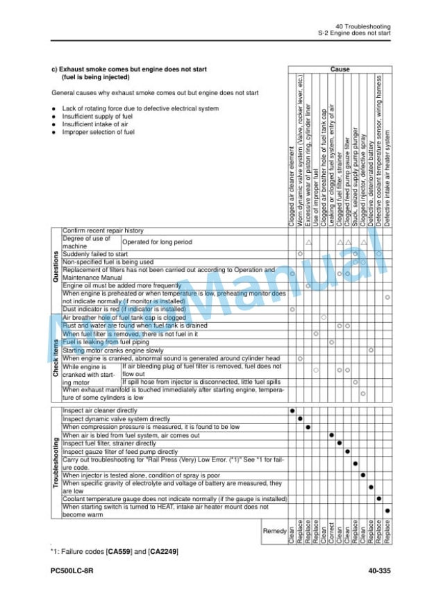 Komatsu PC500LC-8R Hydraulic Excavator Shop Manual SEN06614-03 5 Komatsu PC500LC-8R Hydraulic Excavator Shop Manual SEN06614-03 - Image 5