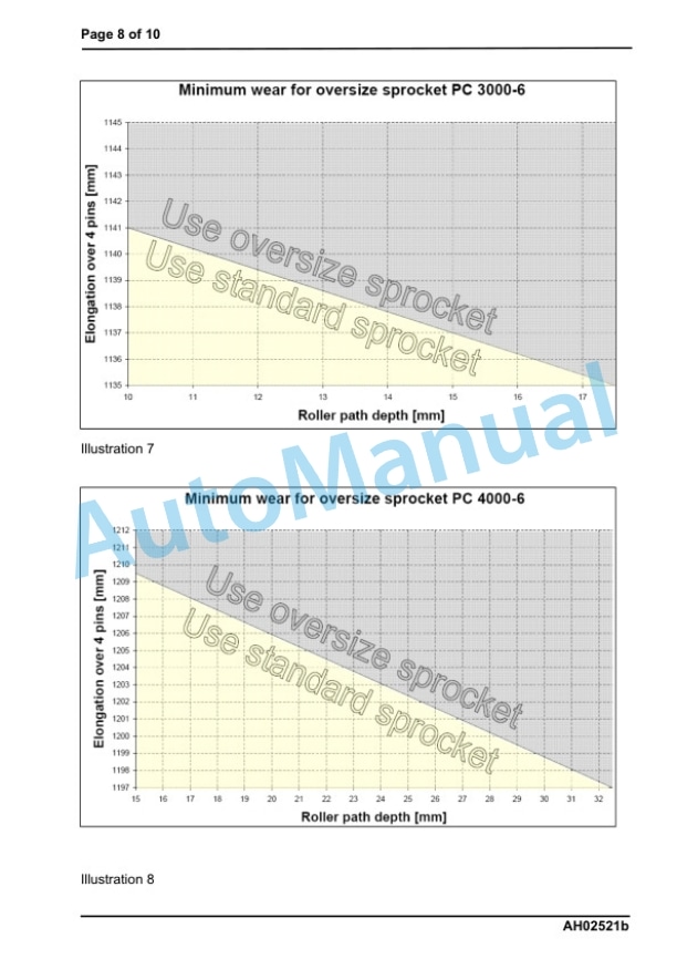 Komatsu PC5500-6 Hydraulic Mining Shovel Remove and Replace Procedures 5 Komatsu PC5500-6 Hydraulic Mining Shovel Remove and Replace Procedures - Image 5