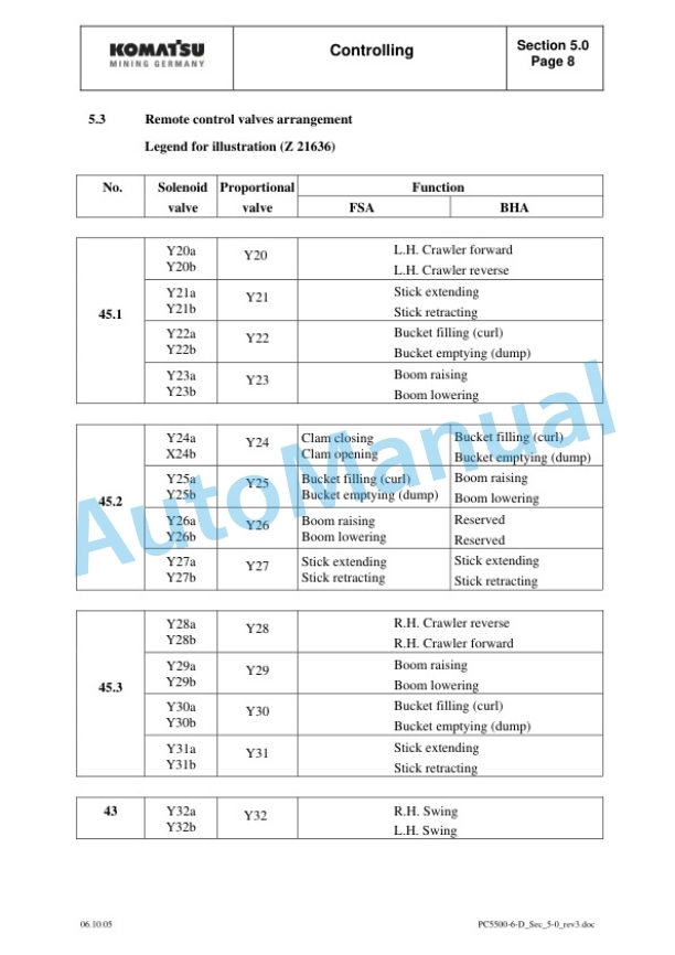 Alternative view of Komatsu PC5500-6 Hydraulic Mining Shovel Service Manual SMPC550015031