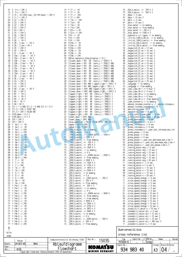 Komatsu PC5500-6 Hydraulic Mining Shovel Shop Manual SMPC550015035 5 Komatsu PC5500-6 Hydraulic Mining Shovel Shop Manual SMPC550015035 - Image 5