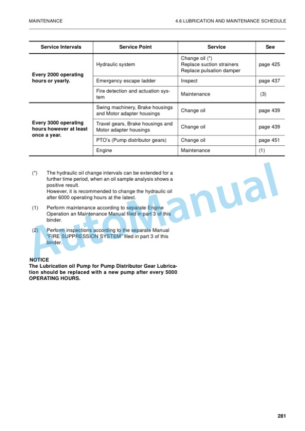 Komatsu PC5500 Hydraulic Mining Shovel Operation and Maintenance Manual 4 Komatsu PC5500 Hydraulic Mining Shovel Operation and Maintenance Manual - Image 4
