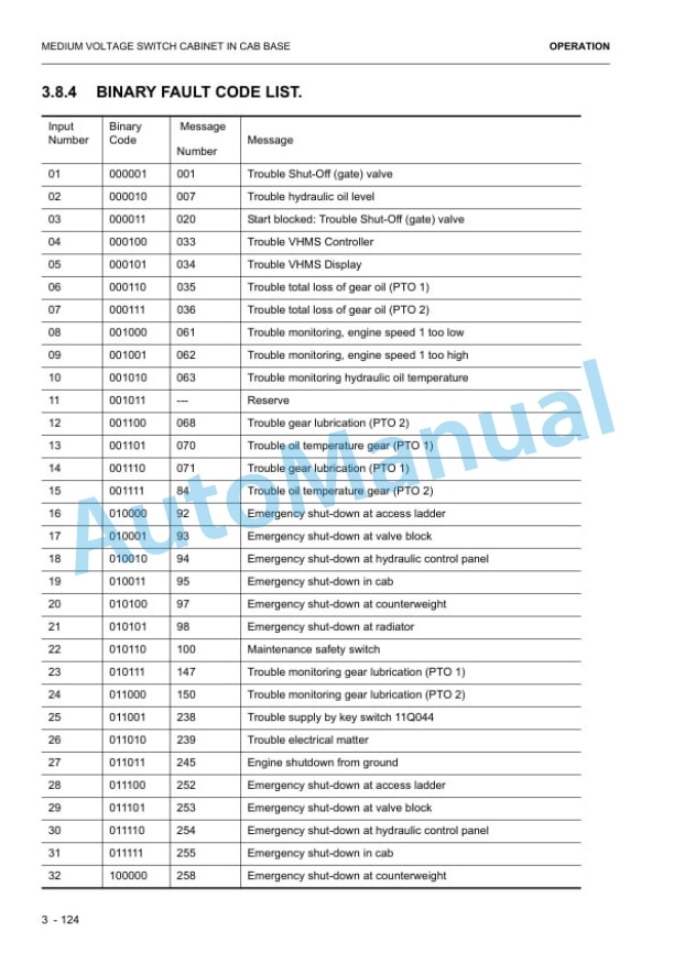 Komatsu PC5500E-6 Hydraulic Mining Shovel Operation and Maintenance Manual 15120-x-GB-0 3 Komatsu PC5500E-6 Hydraulic Mining Shovel Operation and Maintenance Manual 15120-x-GB-0 - Image 3