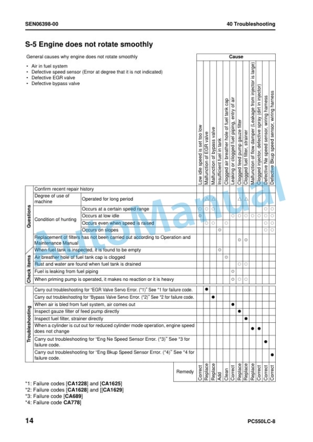Komatsu PC550LC-8 Hydraulic Excavator Shop Manual SEN06368-00 5 Komatsu PC550LC-8 Hydraulic Excavator Shop Manual SEN06368-00 - Image 5