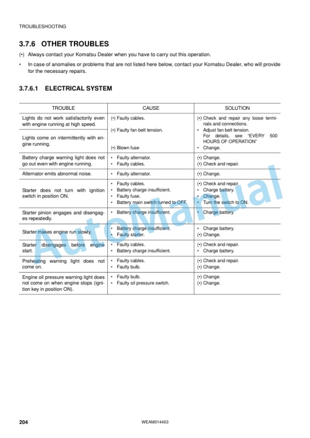 Komatsu PC55MR-3 Hydraulic Excavator Operation and Maintenance Manual WEAM014403 4 Komatsu PC55MR-3 Hydraulic Excavator Operation and Maintenance Manual WEAM014403 - Image 4
