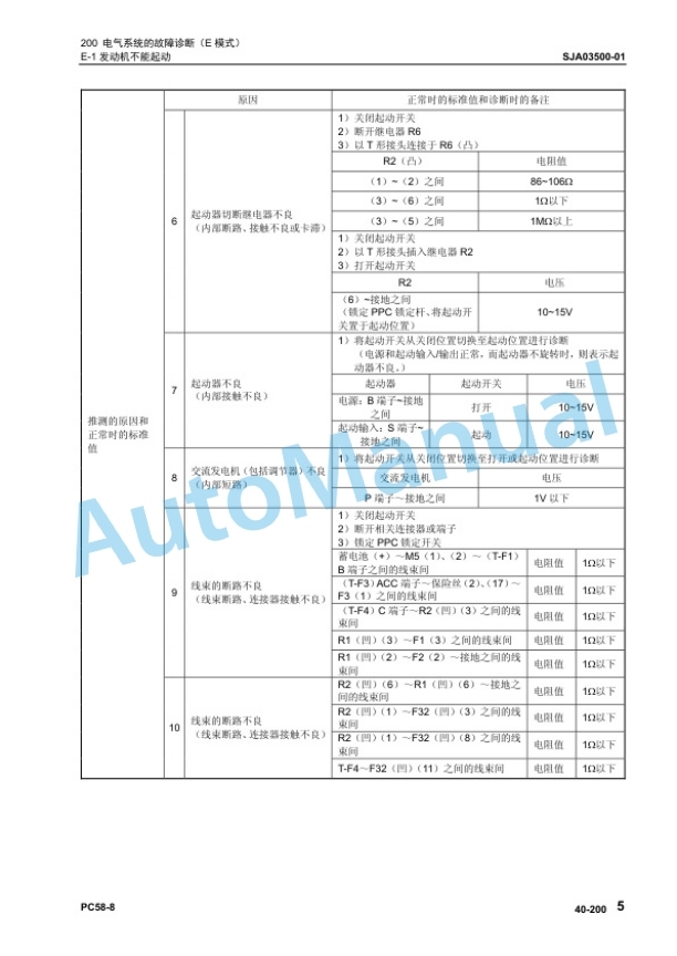 Komatsu PC58-8 Hydraulic Excavator Parts Manual YCBM202101 4 Komatsu PC58-8 Hydraulic Excavator Parts Manual YCBM202101 - Image 4