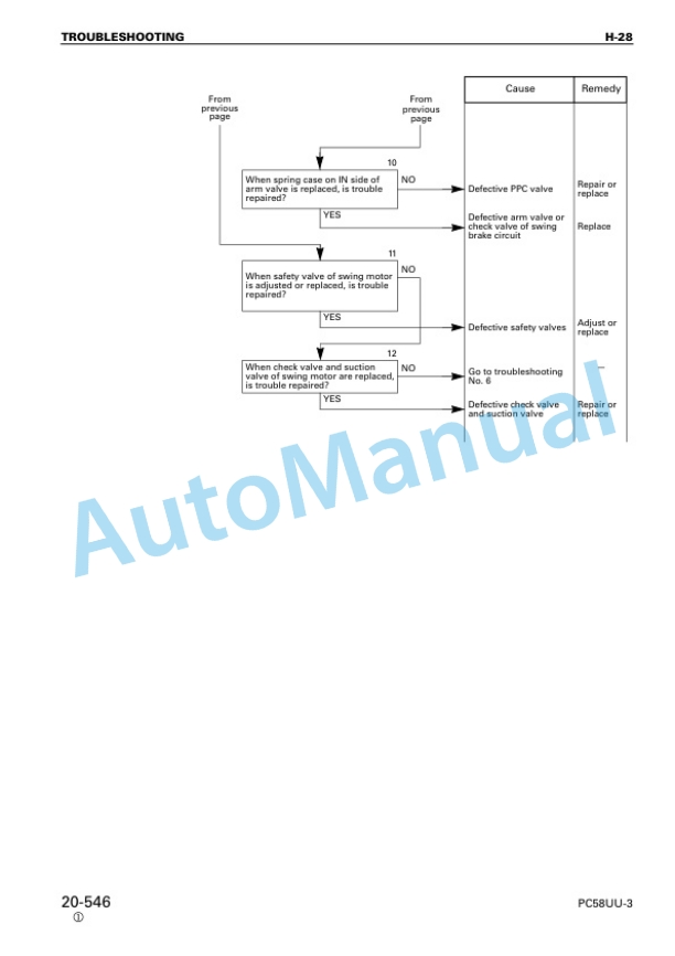 Komatsu PC58UU-3 Hydraulic Excavator Shop Manual SEBM023909 5 Komatsu PC58UU-3 Hydraulic Excavator Shop Manual SEBM023909 - Image 5
