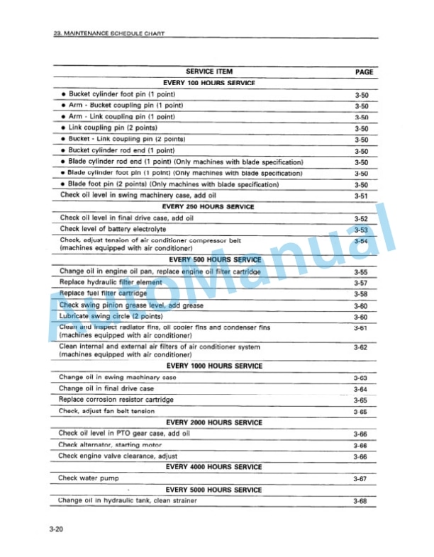 Komatsu PC60-7 Hydraulic Excavator Operation and Maintenance Manual SEAM004203 4 Komatsu PC60-7 Hydraulic Excavator Operation and Maintenance Manual SEAM004203 - Image 4