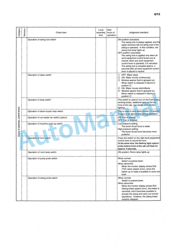 Komatsu PC600-6, PC600LC-6 Hydraulic Excavator Field Assembly Instruction SEAW002802 5 Komatsu PC600-6, PC600LC-6 Hydraulic Excavator Field Assembly Instruction SEAW002802 - Image 5