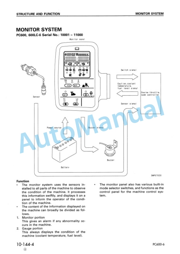 Alternative view of Komatsu PC600-6, PC600LC-6 Hydraulic Excavator Shop Manual SEBM017111