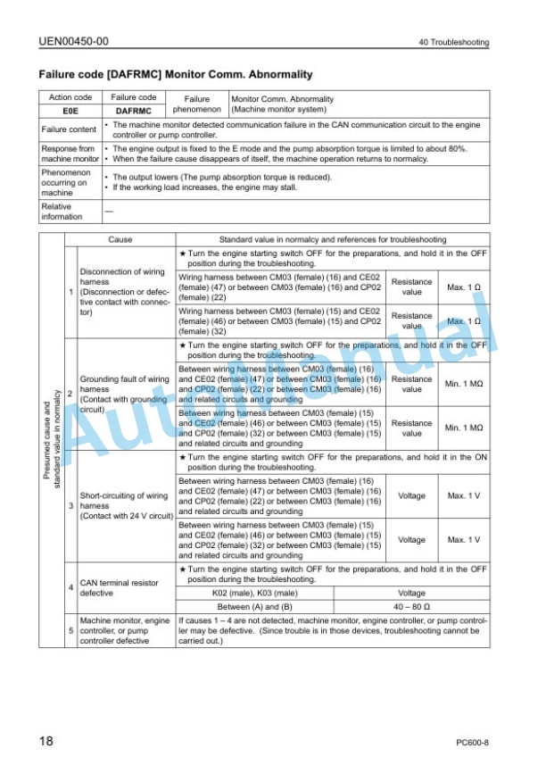 Komatsu PC600-8, PC600LC-8 Hydraulic Excavator Shop Manual UEN00128-03 4 Komatsu PC600-8, PC600LC-8 Hydraulic Excavator Shop Manual UEN00128-03 - Image 4