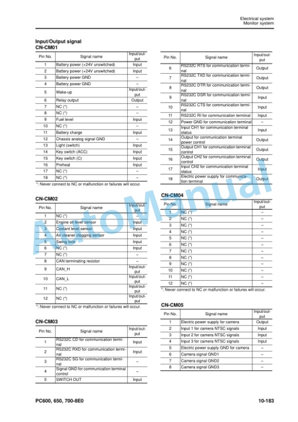 Alternative view of Komatsu PC600-8E0, PC600LC-8E0, PC650-8E0, PC650LC-8E0, PC700LC-8E0 Hydraulic Excavator Shop Manual SEN05377-04