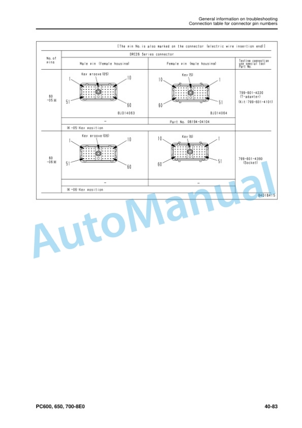 Komatsu PC600-8E0, PC600LC-8E0, PC650-8E0, PC650LC-8E0, PC700LC-8E0 Hydraulic Excavator Shop Manual SEN05377-04 3 Komatsu PC600-8E0, PC600LC-8E0, PC650-8E0, PC650LC-8E0, PC700LC-8E0 Hydraulic Excavator Shop Manual SEN05377-04 - Image 3