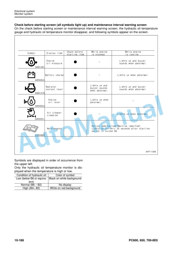 Alternative view of Komatsu PC600-8E0, PC600LC-8E0, PC650-8E0, PC650LC-8E0, PC700LC-8E0 Hydraulic Excavator Shop Manual SEN05377-11