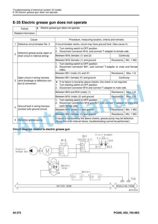 Komatsu PC600-8E0, PC600LC-8E0, PC650-8E0, PC650LC-8E0, PC700LC-8E0 Hydraulic Excavator Shop Manual SEN05377-11 4 Komatsu PC600-8E0, PC600LC-8E0, PC650-8E0, PC650LC-8E0, PC700LC-8E0 Hydraulic Excavator Shop Manual SEN05377-11 - Image 4
