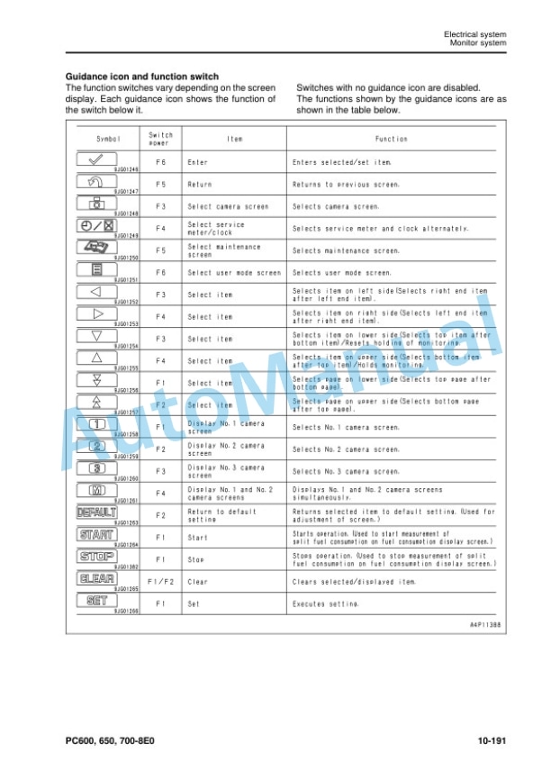 Alternative view of Komatsu PC600-8E0, PC600LC-8E0, PC650-8E0, PC650LC-8E0, PC700LC-8E0 Hydraulic Excavator Shop Manual SEN05377-14