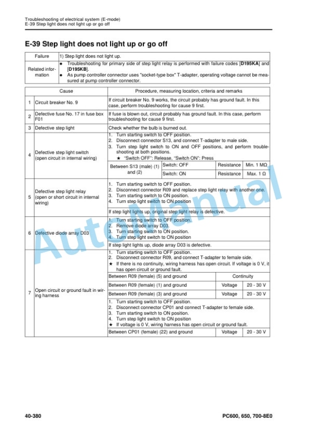 Komatsu PC600-8E0, PC600LC-8E0, PC650-8E0, PC650LC-8E0, PC700LC-8E0 Hydraulic Excavator Shop Manual SEN05377-14 4 Komatsu PC600-8E0, PC600LC-8E0, PC650-8E0, PC650LC-8E0, PC700LC-8E0 Hydraulic Excavator Shop Manual SEN05377-14 - Image 4