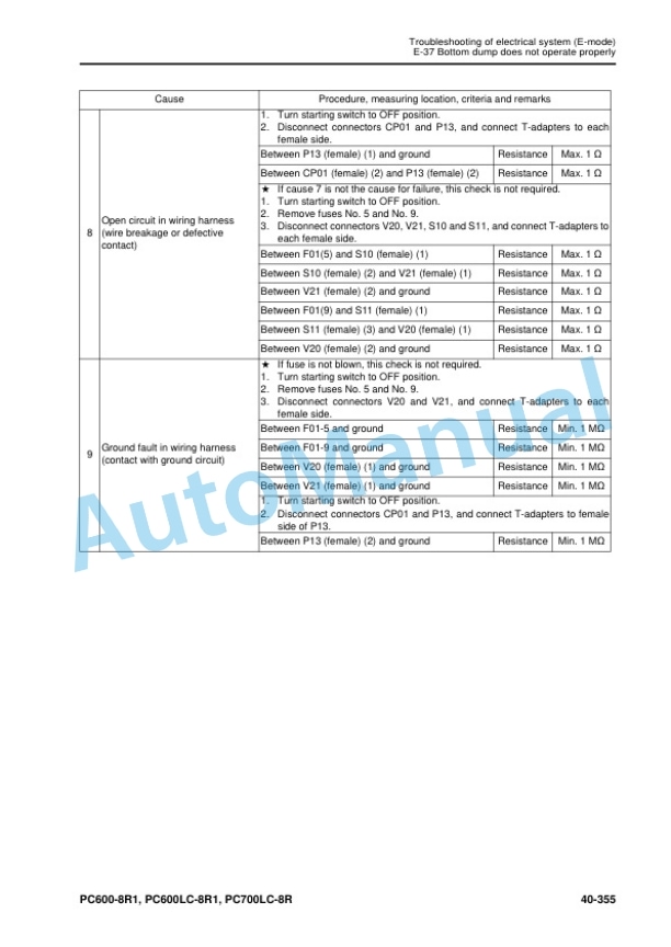 Komatsu PC600-8R1, PC600LC-8R1, PC700LC-8R Hydraulic Excavator Shop Manual SEN05660-06 4 Komatsu PC600-8R1, PC600LC-8R1, PC700LC-8R Hydraulic Excavator Shop Manual SEN05660-06 - Image 4