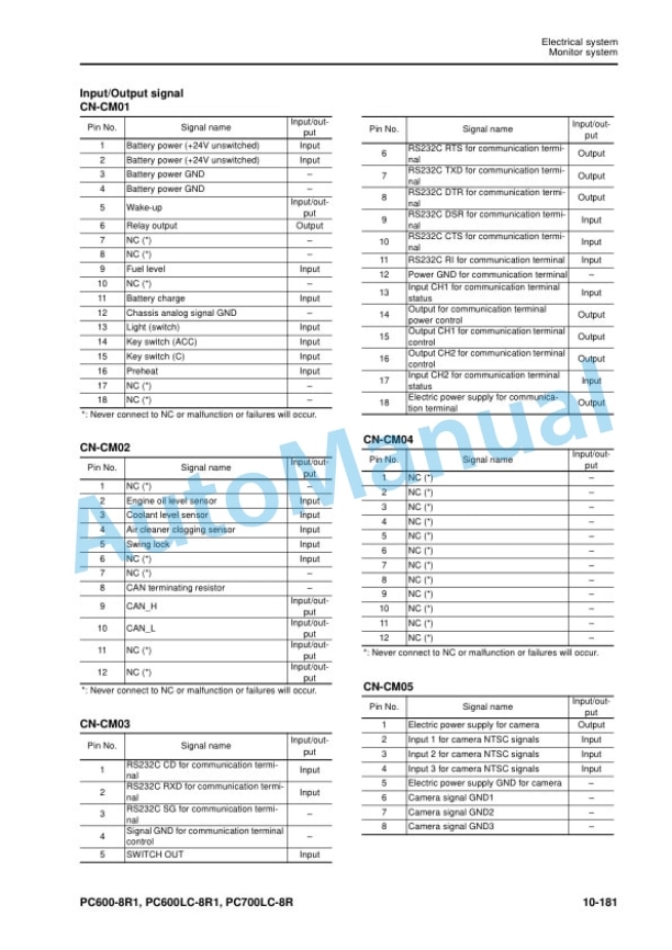 Alternative view of Komatsu PC600-8R1, PC600LC-8R1, PC700LC-8R Hydraulic Excavator Shop Manual SEN05660-08