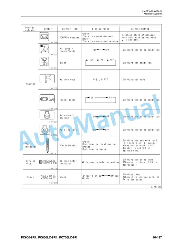 Alternative view of Komatsu PC600-8R1, PC600LC-8R1, PC700LC-8R Hydraulic Excavator Shop Manual SEN05660-09