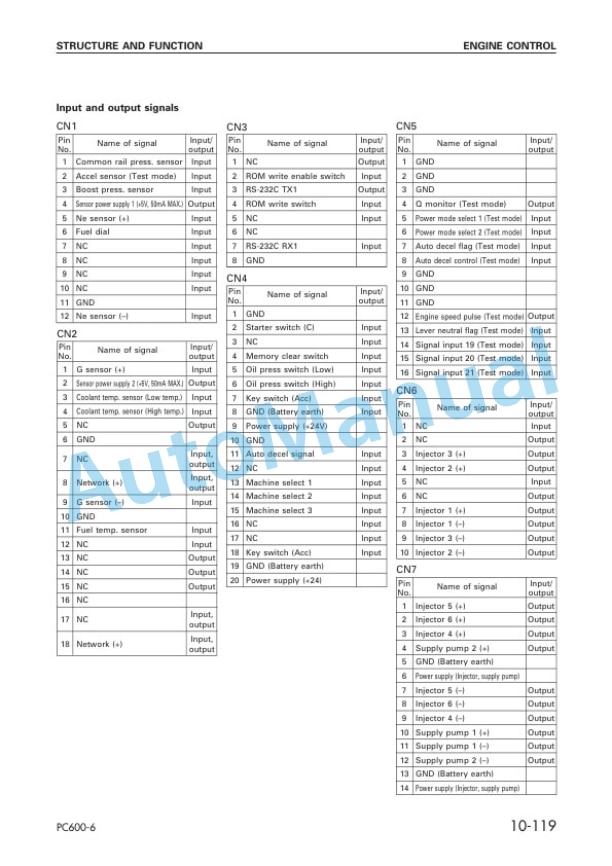 Alternative view of Komatsu PC600LC-6 For Machine Built To Cold Weather Specification Shop Manual SEBM027100K
