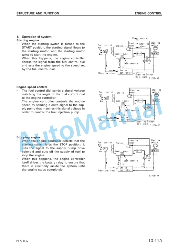 Alternative view of Komatsu PC600LC-6 Hydraulic Excavator Shop Manual SEBM027100