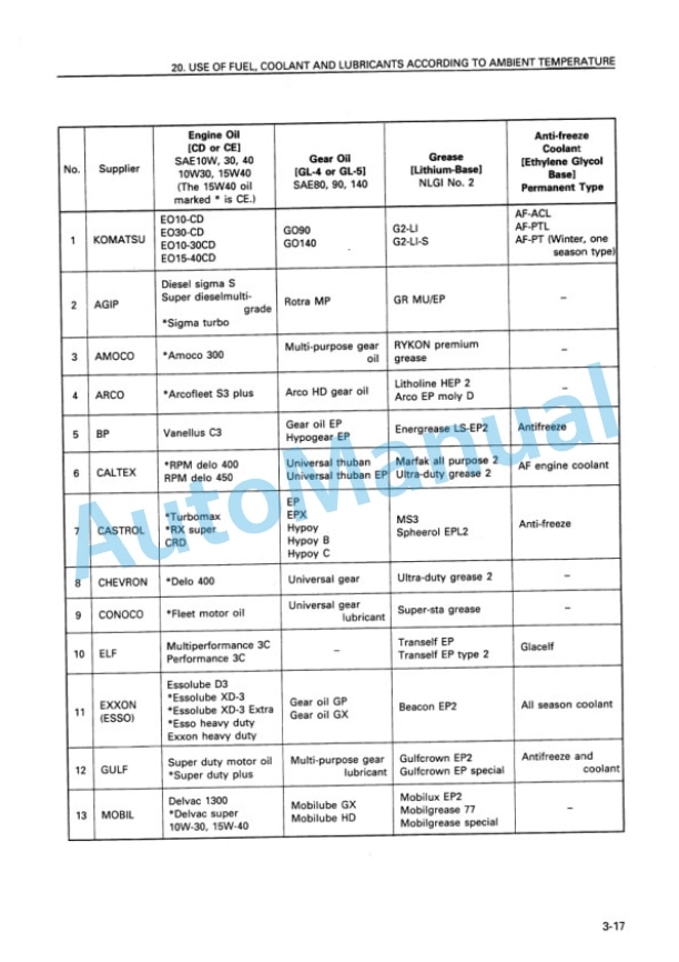 Komatsu PC650-5, PC650LC-5, PC650SE-5, PC710-5, PC710SE-5 Hydraulic Excavator Operation and Maintenance Manual SEAM000604 4 Komatsu PC650-5, PC650LC-5, PC650SE-5, PC710-5, PC710SE-5 Hydraulic Excavator Operation and Maintenance Manual SEAM000604 - Image 4
