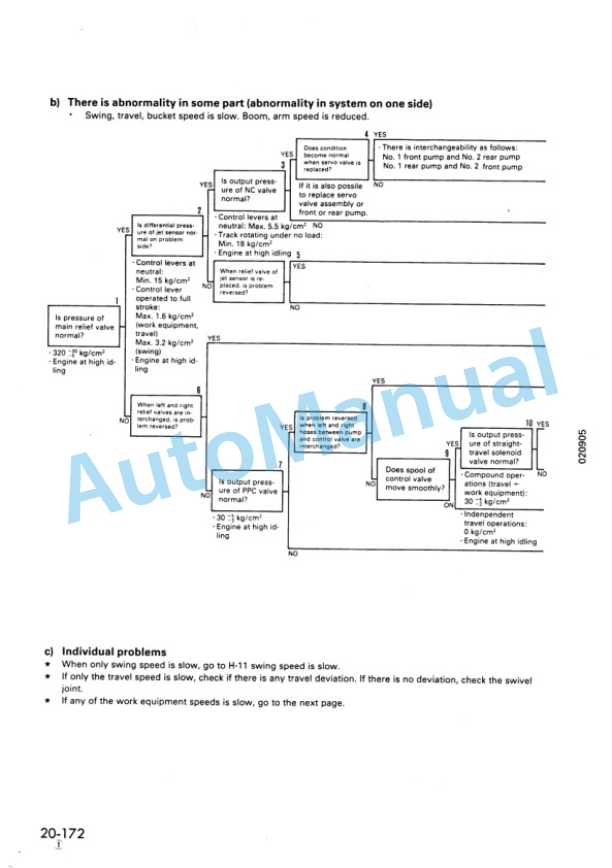 Komatsu PC650-5, PC710-5 Hydraulic Excavator Shop Manual SEBM000607 4 Komatsu PC650-5, PC710-5 Hydraulic Excavator Shop Manual SEBM000607 - Image 4