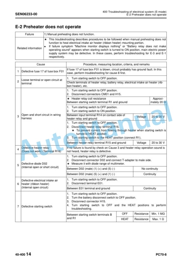 Komatsu PC70-8 Hydraulic Excavator Shop Manual SEN06204-C1 4 Komatsu PC70-8 Hydraulic Excavator Shop Manual SEN06204-C1 - Image 4