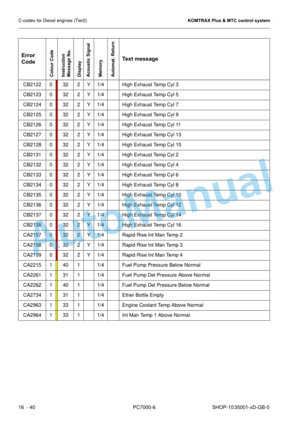 Komatsu PC7000-6 Hydraulic Mining Shovel Shop Manual 35001-xD-GB-0 5 Komatsu PC7000-6 Hydraulic Mining Shovel Shop Manual 35001-xD-GB-0 - Image 5