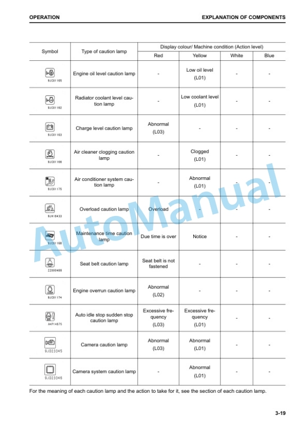 Komatsu PC700LC-11 Hydraulic Excavator Operation and Maintenance Manual UENAM01322 2 Komatsu PC700LC-11 Hydraulic Excavator Operation and Maintenance Manual UENAM01322 - Image 2