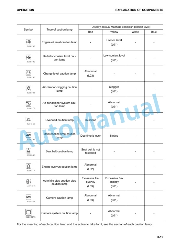 Komatsu PC700LC-11 Hydraulic Excavator Operation and Maintenance Manual UENAM01323 2 Komatsu PC700LC-11 Hydraulic Excavator Operation and Maintenance Manual UENAM01323 - Image 2