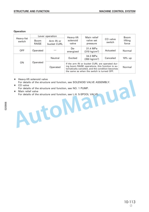Komatsu PC750-6, PC800-6 Hydraulic Excavator Shop Manual SEBM008707 2 Komatsu PC750-6, PC800-6 Hydraulic Excavator Shop Manual SEBM008707-2