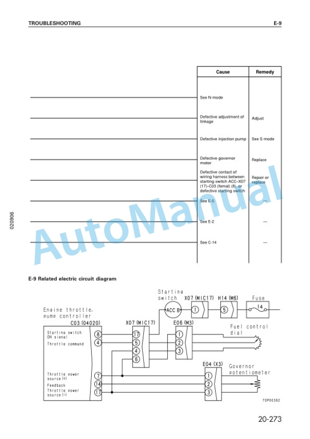 Komatsu PC750-6, PC800-6 Hydraulic Excavator Shop Manual SEBM008707 3 Komatsu PC750-6, PC800-6 Hydraulic Excavator Shop Manual SEBM008707-3