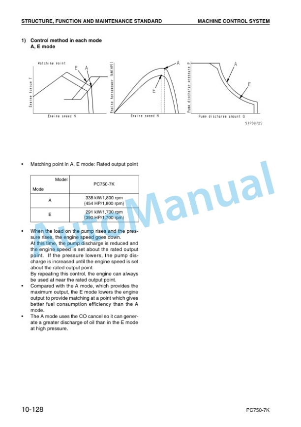 Alternative view of Komatsu PC750LC-7K, PC750SE-7K Hydraulic Excavator Shop Manual UEBM002400