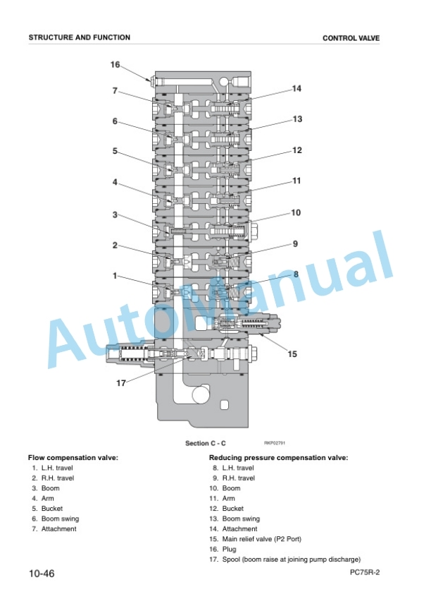 Alternative view of Komatsu PC75R-2 Hydraulic Excavator Shop Manual WEBM001502