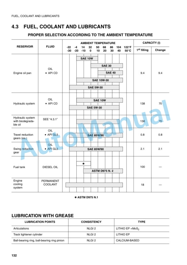 Komatsu PC75R-2, PC75R-2HD Hydraulic Excavator Operation and Maintenance Manual WEAM001304 4 Komatsu PC75R-2, PC75R-2HD Hydraulic Excavator Operation and Maintenance Manual WEAM001304 - Image 4