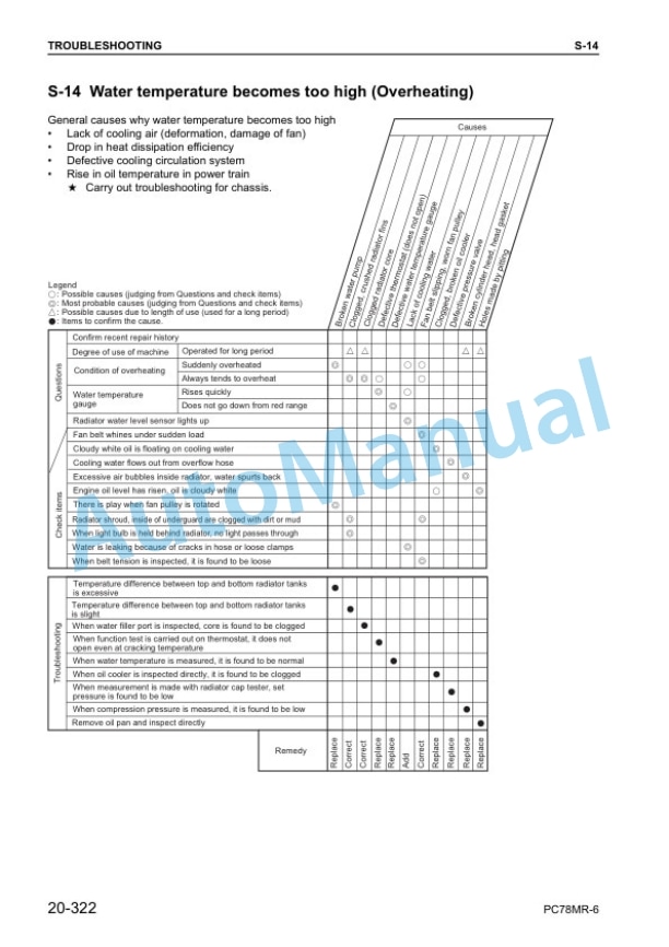 Komatsu PC78MR-6 Hydraulic Excavator Shop Manual SEBM030604 4 Komatsu PC78MR-6 Hydraulic Excavator Shop Manual SEBM030604 - Image 4