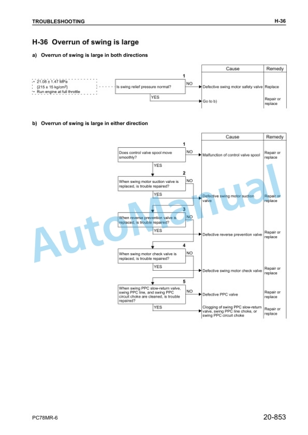 Komatsu PC78MR-6 Hydraulic Excavator Shop Manual SEBM030604 5 Komatsu PC78MR-6 Hydraulic Excavator Shop Manual SEBM030604 - Image 5