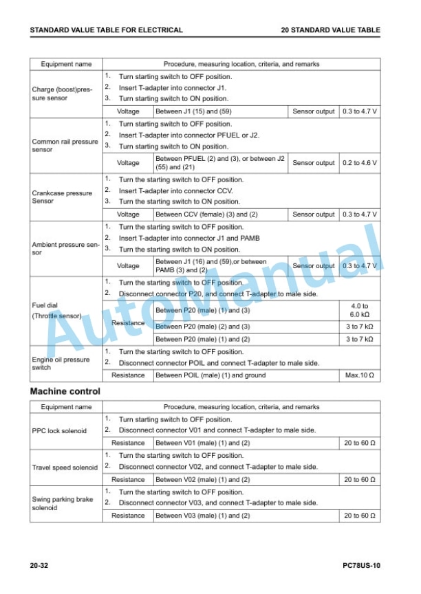 Alternative view of Komatsu PC78US-10 Hydraulic Excavator Shop Manual SEN06518-08