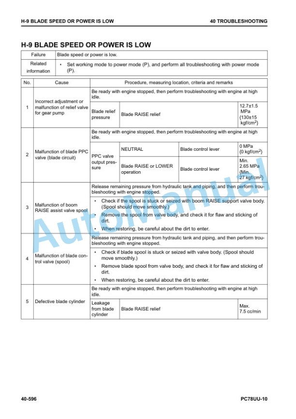 Komatsu PC78UU-10 Hydraulic Excavator Shop Manual SEN06659-01 4 Komatsu PC78UU-10 Hydraulic Excavator Shop Manual SEN06659-01 - Image 4